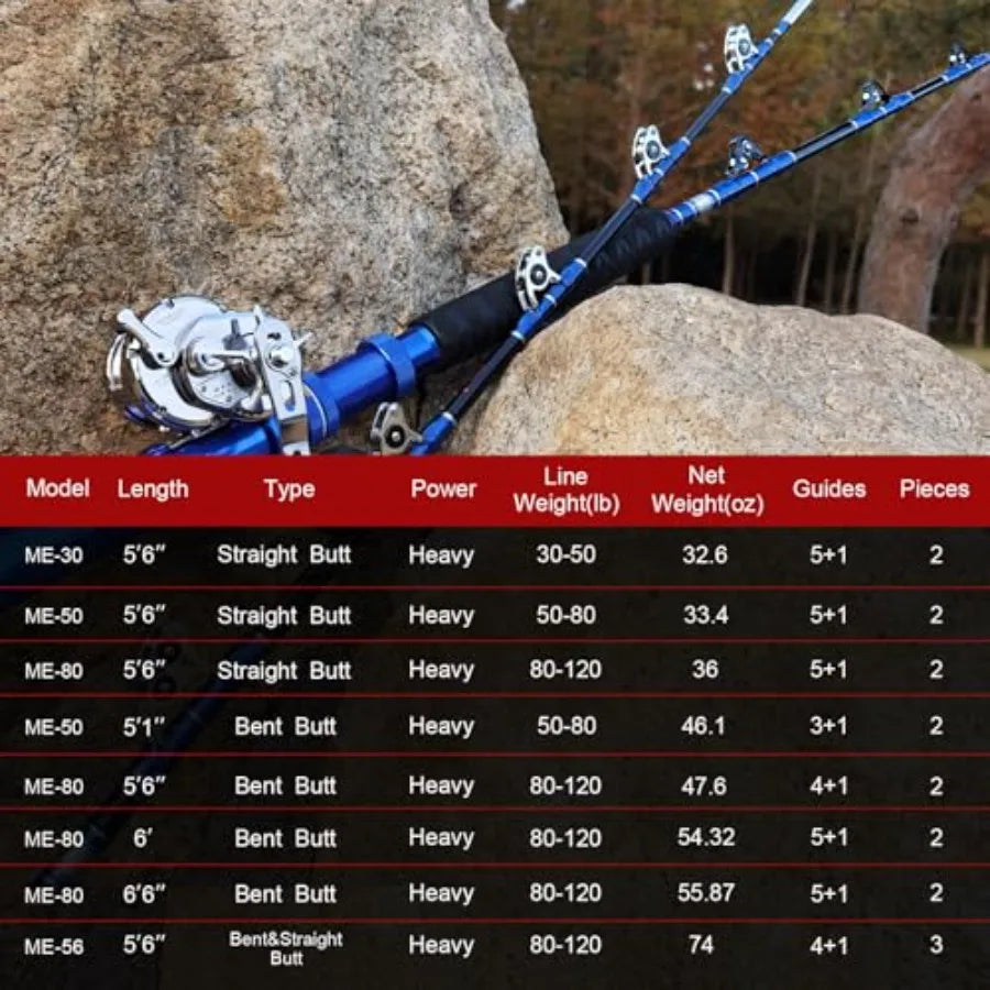 Stainless Steel Saltwater Trolling Rod