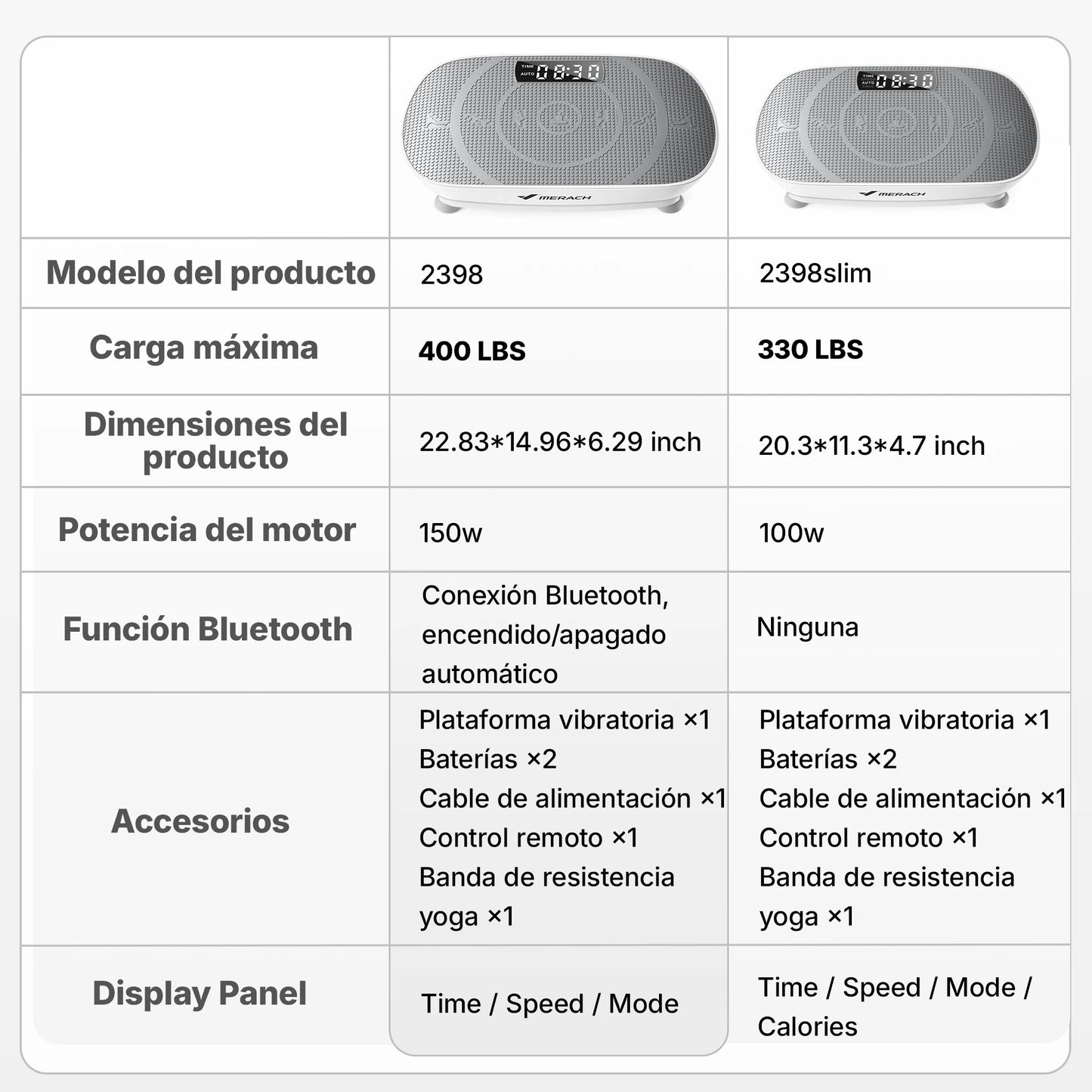 MERACH Vibration Plate for Whole Body Workout