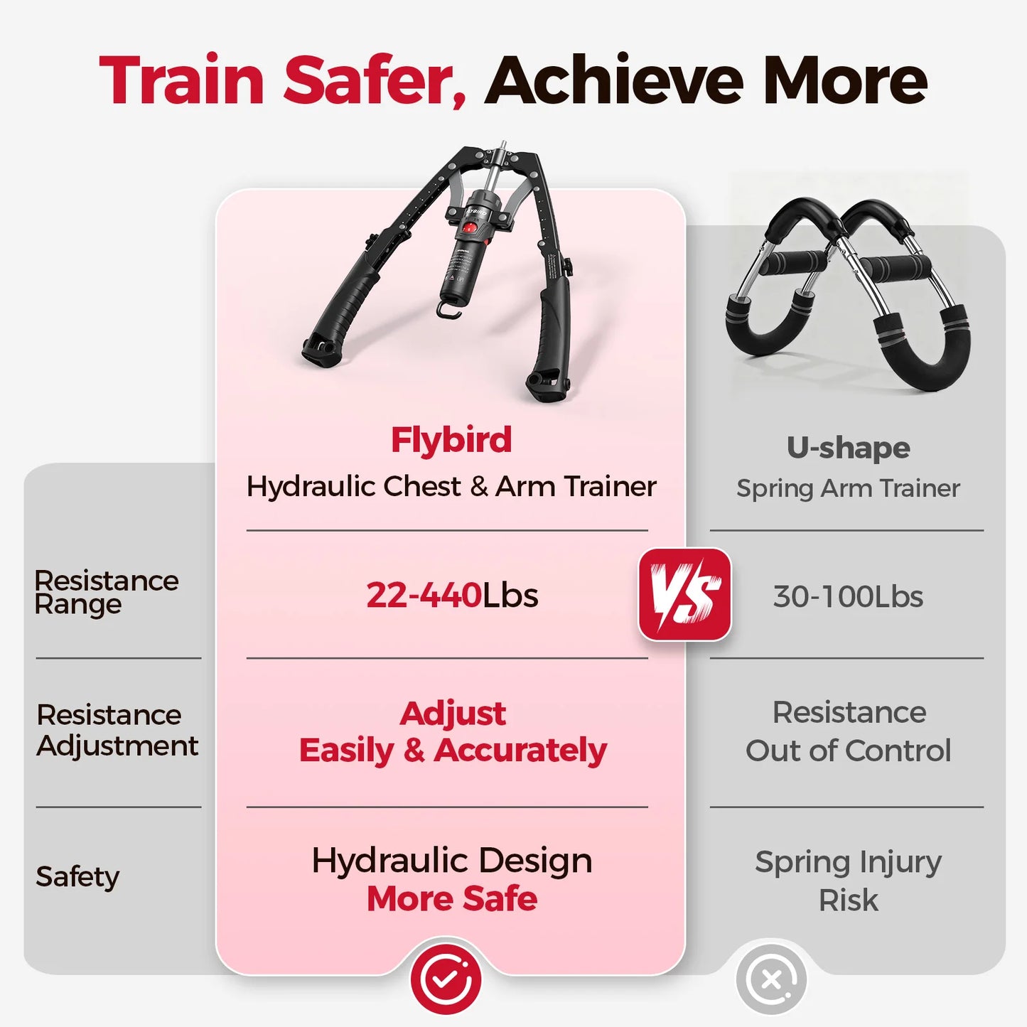 FED Fitness 3 In 1 Arm Trainer With Ab Wheel