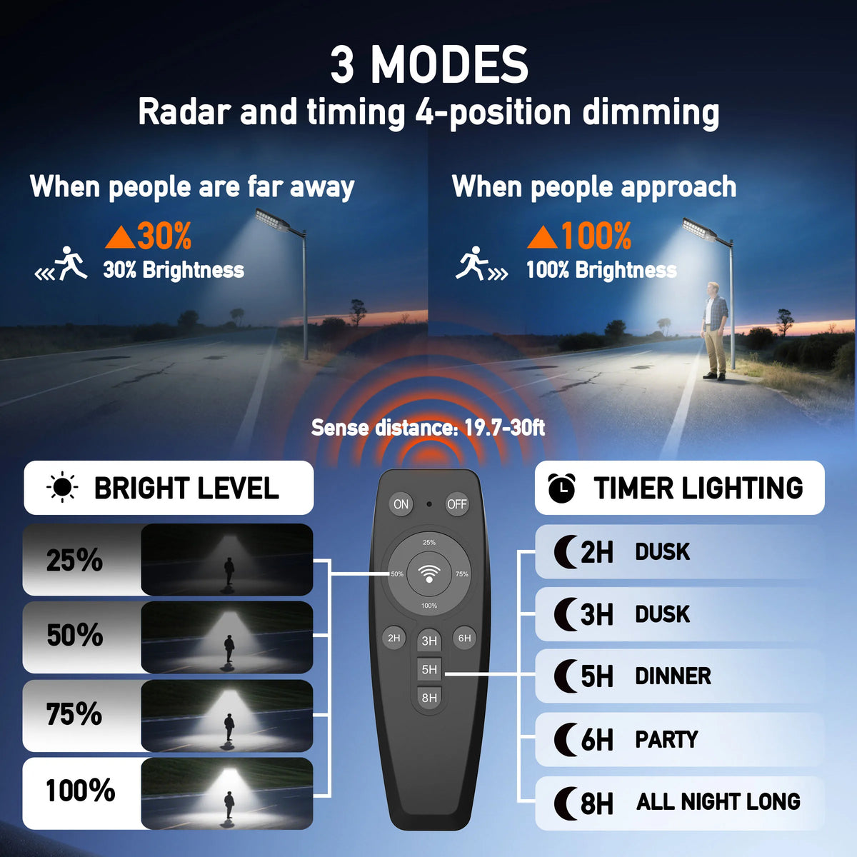 Solar Motion Sensor Led Outdoor Security Light Remote