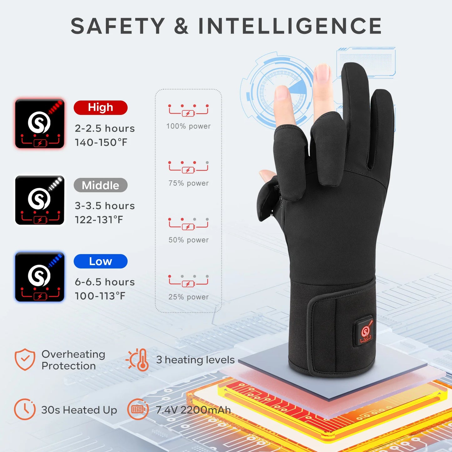 Savior Heated Fishing Gloves Waterproof Windproof Two Finger