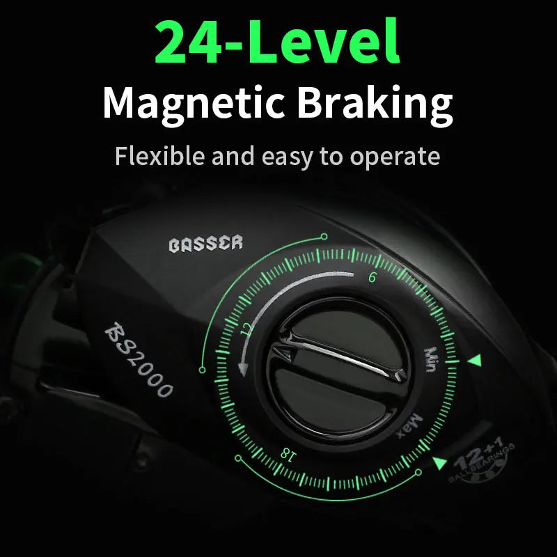 Linnhue Baitcaster Fishing Reel Eight Point One Ratio