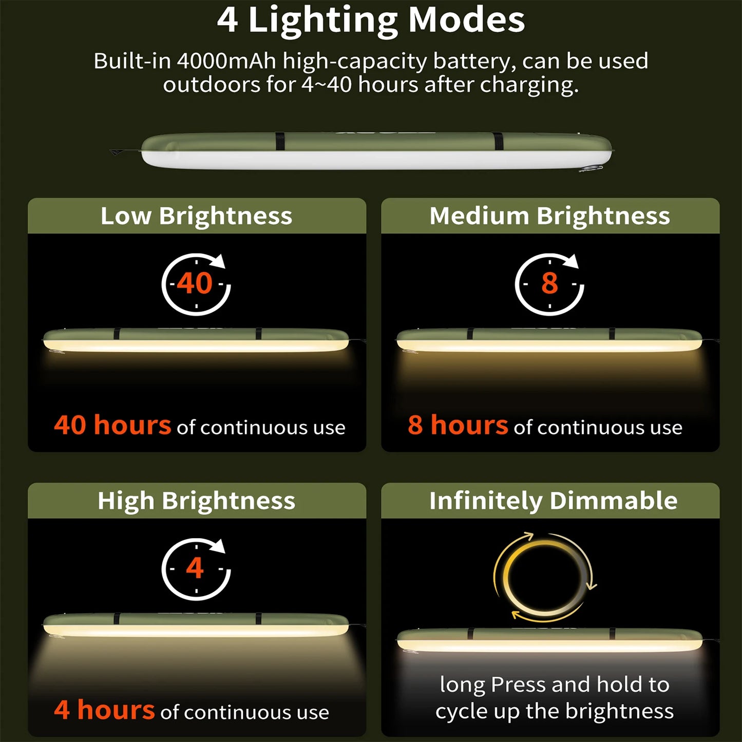 Selorss Rechargeable Portable Camping Lantern