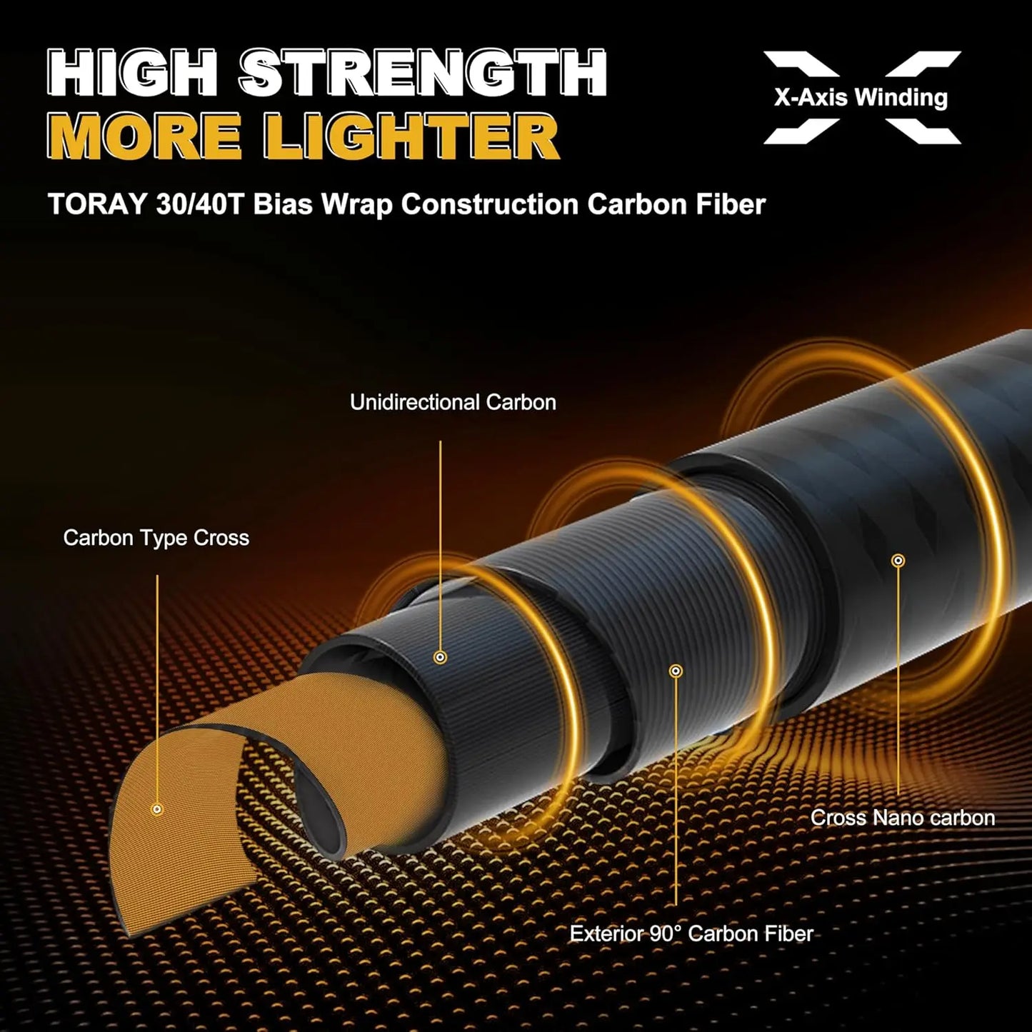 YTYIN Carbon Fiber Telescopic Fishing Rod With Fuji Guides