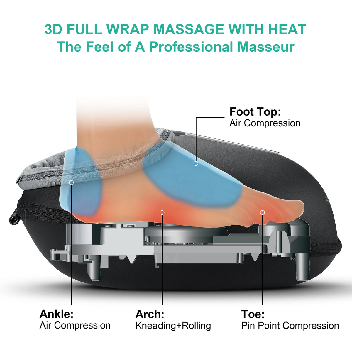 Medcursor Heated Shiatsu Foot Massager For Pain Relief