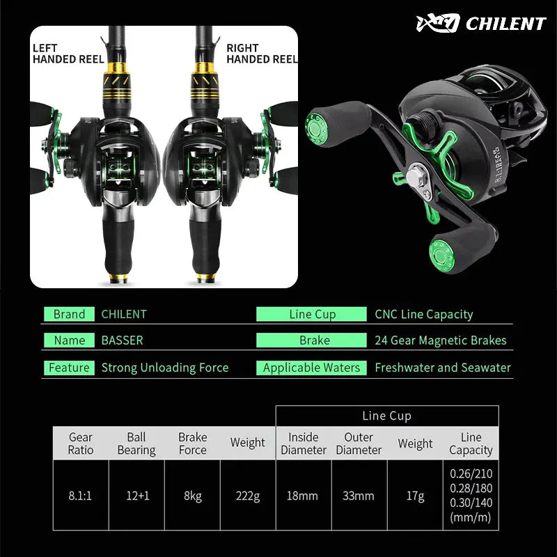 Linnhue Baitcaster Fishing Reel Eight Point One Ratio