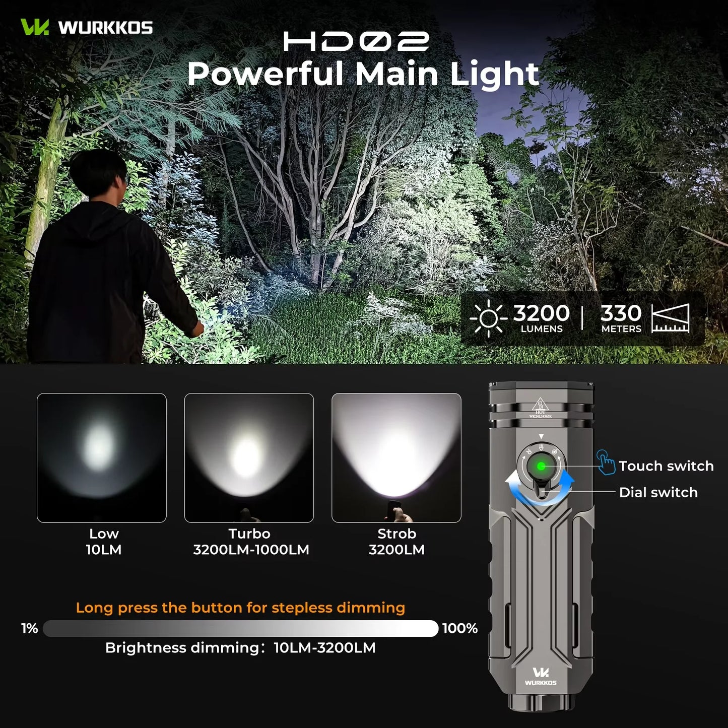 Wurkkos HD02 LED Camping Lamp For Outdoor Use Rechargeable