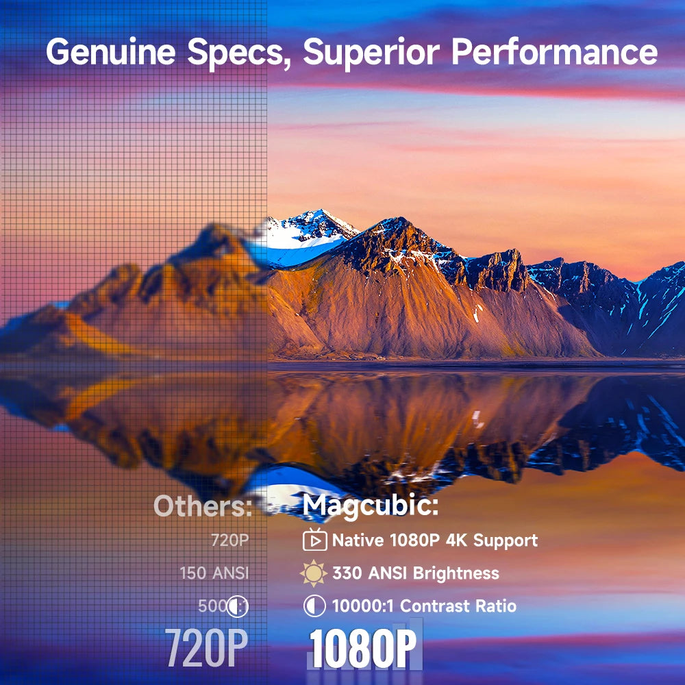 Magcubic HY310 Auto Focus Outdoor Projector 1080P Android