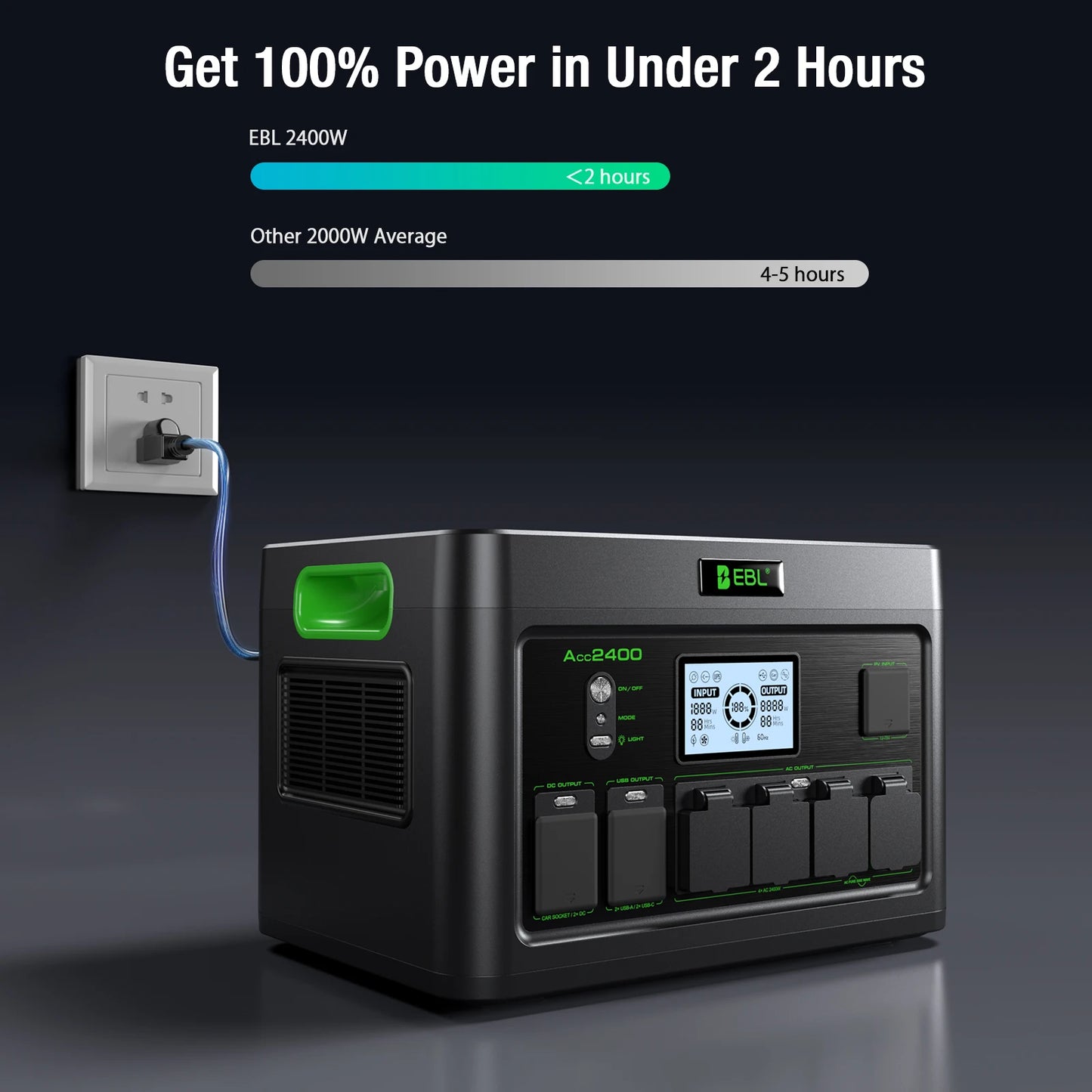 2400W Portable Power Station 1843Wh Pure Sine Wave Backup