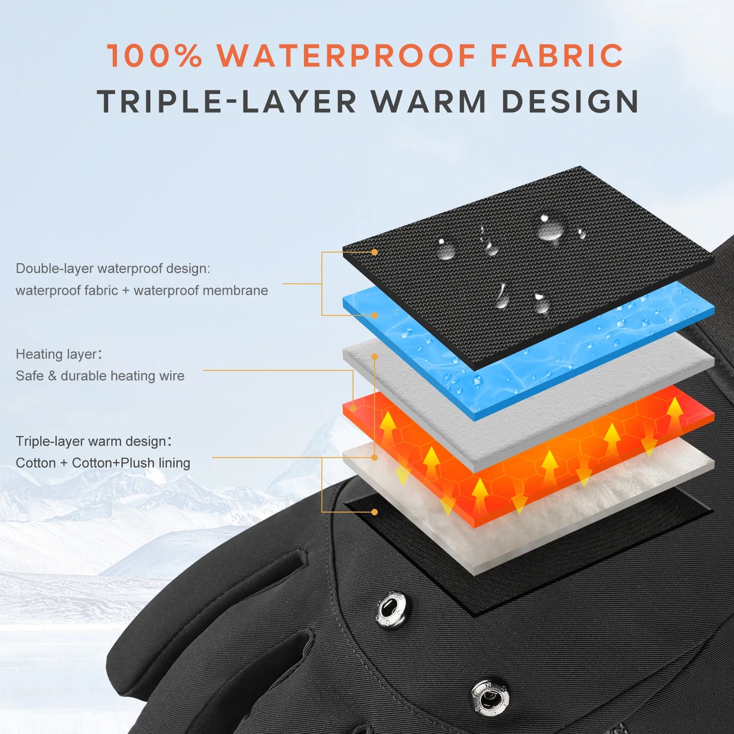 Savior Heated Fishing Gloves Waterproof Windproof Two Finger